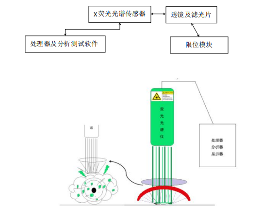 檢測原理.png